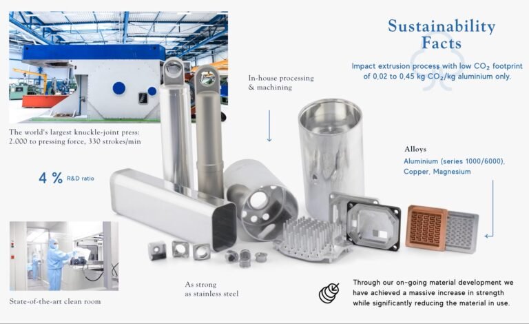 Turnkey Manufacturing